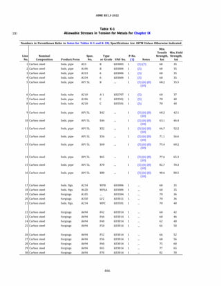 ASME B31.3 2022 Procces piping code for b31.3