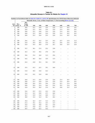 ASME B31.3 2022 Procces piping code for b31.3