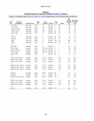 ASME B31.3 2022 Procces piping code for b31.3