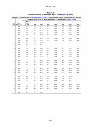 ASME B31.3 2022 Procces piping code for b31.3