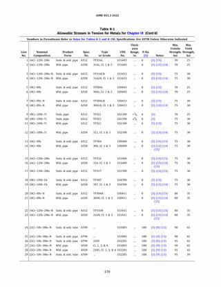 ASME B31.3 2022 Procces piping code for b31.3