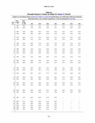 ASME B31.3 2022 Procces piping code for b31.3