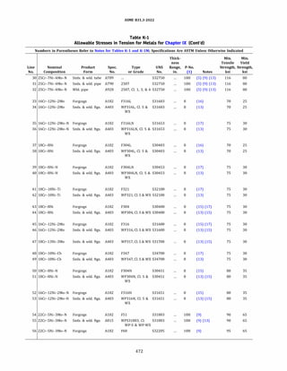 ASME B31.3 2022 Procces piping code for b31.3