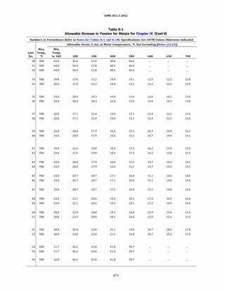 ASME B31.3 2022 Procces piping code for b31.3