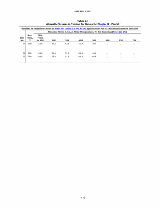 ASME B31.3 2022 Procces piping code for b31.3