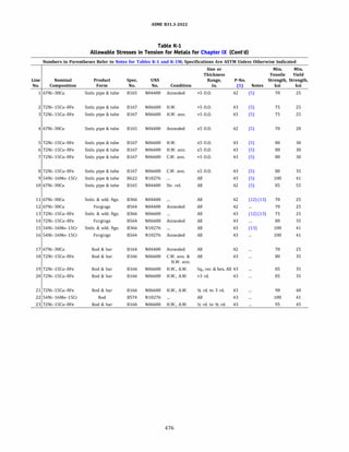 ASME B31.3 2022 Procces piping code for b31.3