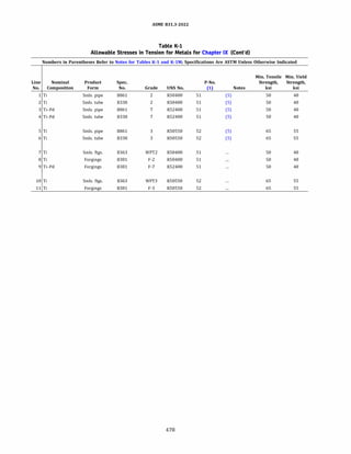 ASME B31.3 2022 Procces piping code for b31.3