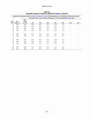 ASME B31.3 2022 Procces piping code for b31.3