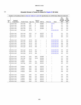 ASME B31.3 2022 Procces piping code for b31.3