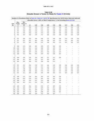 ASME B31.3 2022 Procces piping code for b31.3