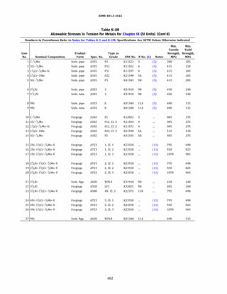 ASME B31.3 2022 Procces piping code for b31.3