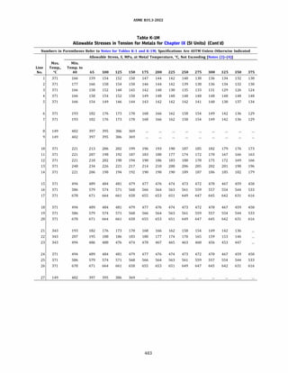 ASME B31.3 2022 Procces piping code for b31.3