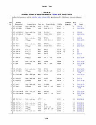 ASME B31.3 2022 Procces piping code for b31.3