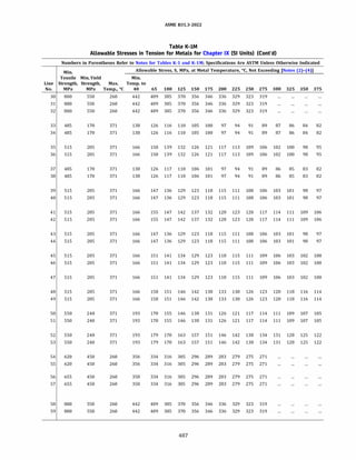ASME B31.3 2022 Procces piping code for b31.3