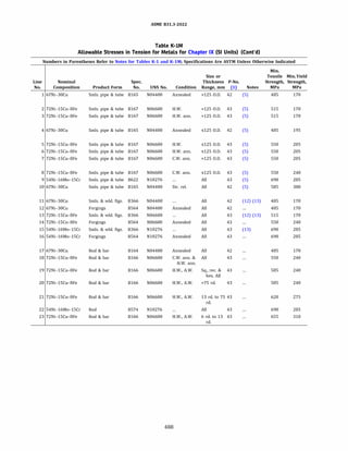 ASME B31.3 2022 Procces piping code for b31.3