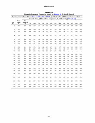 ASME B31.3 2022 Procces piping code for b31.3