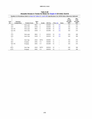 ASME B31.3 2022 Procces piping code for b31.3
