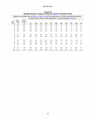 ASME B31.3 2022 Procces piping code for b31.3