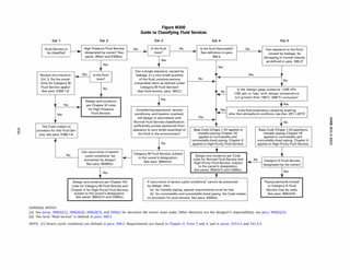 ASME B31.3 2022 Procces piping code for b31.3