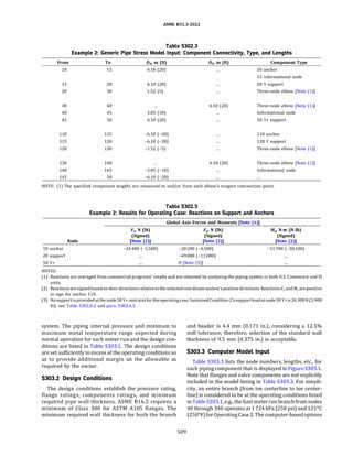 ASME B31.3 2022 Procces piping code for b31.3
