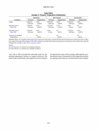 ASME B31.3 2022 Procces piping code for b31.3
