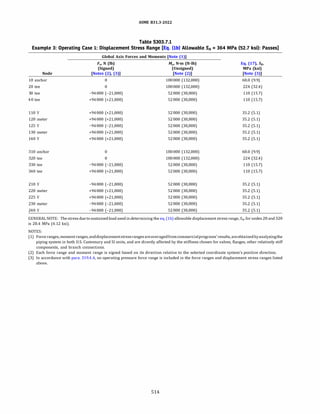 ASME B31.3 2022 Procces piping code for b31.3