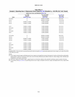 ASME B31.3 2022 Procces piping code for b31.3