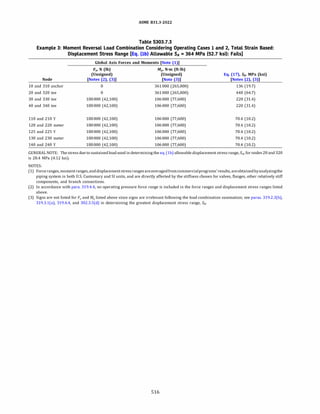 ASME B31.3 2022 Procces piping code for b31.3