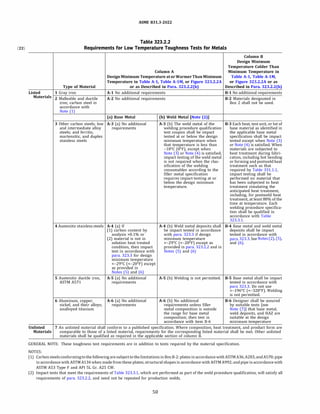 (22)
ASME 831.3-2022
Table 323.2.2
Requirements for Low Temperature Toughness Tests for Metals
Column B
Design Minimum
Temperature Colder Than
Column A Minimum Temperature in
Design Minimum Temperature atorWarmer Than Minimum Table A-1, Table A-lM,
Temperature in Table A-1, Table A-lM, or Figure 323.2.2A or Figure 323.2.2A or as
Type of Material or as Described in Para. 323.2.2(h) Described in Para. 323.2.2(h)
Listed 1 Gray iron A-1 No additional requirements B-1 No additional requirements
Materials 2 Malleable and ductile A-2 No additional requirements B-2 Materials designated in
iron; carbon steel in Box 2 shall not be used.
accordance with
Note (1)
(a) Base Metal (b) Weld Metal [Note (2)]
3 Other carbon steels; low A-3 (a) No additional A-3 (b) The weld metal of the B-3 Each heat,test unit,or lot of
and intermediate alloy requirements welding procedure qualification base material as identified in
steels; and ferritic, test coupon shall be impact the applicable base metal
martensitic, and duplex tested at or below the design specification shall be impact
stainless steels minimum temperature when tested except when Note (3)
that temperature is less than or Note (4) is satisfied. When
-18°
C (0°
F), except when materials are subjected to
Note (3) or Note (4) is satisfied; heat treatment during fabri-
impact testing of the weld metal cation,including hot bending
is not required when the clas- or forming and postweld heat
sification of the welding treatment such as that
consumables according to the required by Table 331.1.1,
filler metal specification impact testing shall be
requires impact testing at or performed on material that
below the design minimum has been subjected to heat
temperature. treatment simulating the
anticipated heat treatment,
including, for postweld heat
treatment,at least 80% of the
time at temperature. Each
welding procedure specifica-
tion shall be qualified in
accordance with Table
323.3.1.
4 Austenitic stainless steels A-4 (a) If A-4 (b) Weld metal deposits shall B-4 Base metal and weld metal
(1) carbon content by be impact tested in accordance deposits shall be impact
analysis >0.1% or with para. 323.3 if design tested in accordance with
(2) material is not in minimum temperature para. 323.3.See Notes (2),(5),
solution heat treated <-29°
C (<-20°
F) except as and (6).
condition, then impact provided in para. 323.2.2 and in
test in accordance with Notes (5) and (6)
para. 323.3 for design
minimum temperature
<-29°
C (<-20°
F) except
as provided in
Notes (5) and (6)
5 Austenitic ductile iron, A-5 (a) No additional A-5 (b) Welding is not permitted. B-5 Base metal shall be impact
ASTM A571 requirements tested in accordance with
para 323.3. Do not use
<-l96°
C (<-320°
F). Welding
is not permitted.
6 Aluminum, copper, A-6 (a) No additional A-6 (b) No additional B-6 Designer shall be assured
nickel, and their alloys; requirements requirements unless filler by suitable tests [see
unalloyed titanium metal composition is outside Note (7)] that base metal,
the range for base metal weld deposits, and HAZ are
composition; then test in suitable at the design
accordance with item 8-6 minimum temperature
Unlisted 7 An unlisted material shall conform to a published specification. Where composition, heat treatment, and product form are
Materials comparable to those of a listed material, requirements for the corresponding listed material shall be met. Other unlisted
materials shall be qualified as required in the applicable section of column B.
GENERAL NOTE: These toughness test requirements are in addition to tests required by the material specification.
NOTES:
(1) Carbonsteelsconformingto the following aresubjectto the limitations in Box 8-2: plates in accordance withASTMA36,A283,andA570; pipe
in accordance withASTMAl34 when made from these plates; structural shapes in accordance withASTMA992; and pipe in accordance with
ASTM A53 Type F and AP! SL Gr. A25 CW.
(2) Impact tests that meet the requirements of Table 323.3.1,which are performed as part of the weld procedure qualification,will satisfy all
requirements of para. 323.2.2, and need not be repeated for production welds.
so
 