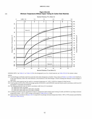 (22)
ASME 831.3-2022
Figure 323.2.2A
Minimum Temperatures Without Impact Testing for Carbon Steel Materials
Nominal Thickness, 'f, in. [Note (1)]
0 0.394 0.5 1.0 1.5 2.0 2.5 3.0
130
50 120
110
40
100
90
30
80
�- 20
70
0. 10
E
60
50
Q)
0.
E
� 40 �
E E
:::,
0
-�
30 :::,
c
� -8
20 �
18
§, -10
"iii
Q)
Cl
10
"iii
Q)
0 Cl
-20
-10
-29 -20
-30
-30
-40 -40
-48 -55
-50 -60
0 10 20 30 40 50 60 70
Nominal Thickness, 'f, mm [Note (1)]
GENERAL NOTE: See Table A-1 or Table A-lM for the designated curve for a listed material; see Table 323.2.2A for tabular values.
NOTES:
(1) For blind flanges and blanks made from materials with a letter designation in the Min. Temp. column of TableA-1 or TableA-lM, Tshall be%
of the total thickness, where the total thickness is the thickness of the blind flange or blank including the thickness of the facing(s), if
applicable.
(2) Any carbon steel material may be used to a minimum temperature of -29°
C (-20°
F) for Category D Fluid Service.
(3) X and L grades of API SL PSLl, 290 and stronger grades of CSA Z245.l, and ASTM A381 materials may be used in accordance with Curve B if
normalized or quenched and tempered.
(4) The following materials may be used in accordance with Curve D if normalized:
(a) ASTM A516 plate, all grades
(b) ASTM A671 pipe made from A516 plate, all grades
(c) ASTM A672 pipe made from A516 plate, all grades
(5) A welding procedure for the manufacture of pipe or components shall include impact testing of welds and HAZ for any design minimum
temperature below -29°
C (-20°
F), except as provided in Table 323.2.2, A-3(b).
(6) Impact testing in accordancewith para. 323.3 is required for any design minimum temperaturebelow -48°
C (-55°
F), except as permitted by
Note (3) in Table 323.2.2.
52
 