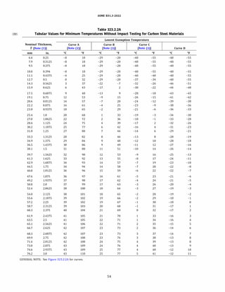 ASME 831.3-2022
Table 323.2.2A
(22) Tabular Values for Minimum Temperatures Without Impact Testing for Carbon Steel Materials
Lowest Exemption Temperature
Nominal Thickness, Curve A Curve B Curve C
'f [Note (1}] [Note (2}] [Note (3}] [Note (3}] Curve D
mm in. oc Of oc Of oc Of oc Of
6.4 0.25 -8 18 -29 -20 -48 -55 -48 -55
7.9 0.3125 -8 18 -29 -20 -48 -55 -48 -55
9.5 0.375 -8 18 -29 -20 -48 -55 -48 -55
10.0 0.394 -8 18 -29 -20 -48 -55 -48 -55
11.1 0.4375 -4 25 -29 -20 -40 -40 -48 -55
12.7 0.5 0 32 -29 -20 -37 -34 -48 -55
14.3 0.5625 3 37 -22 -7 -32 -26 -46 -51
15.9 0.625 6 43 -17 2 -30 -22 -44 -48
17.5 0.6875 9 48 -13 9 -28 -18 -43 -45
19.1 0.75 12 53 -9 15 -26 -15 -41 -42
20.6 0.8125 14 57 -7 20 -24 -12 -39 -38
22.2 0.875 16 61 -4 25 -23 -9 -38 -36
23.8 0.9375 18 65 -2 29 -21 -6 -36 -33
25.4 1.0 20 68 1 33 -19 -3 -34 -30
27.0 1.0625 22 72 2 36 -18 -1 -33 -28
28.6 1.125 24 75 4 39 -17 2 -32 -26
30.2 1.1875 25 77 6 42 -16 4 -31 -23
31.8 1.25 27 80 7 44 -14 6 -29 -21
33.3 1.3125 28 82 8 46 -13 8 -28 -19
34.9 1.375 29 84 9 48 -12 10 -28 -18
36.5 1.4375 30 86 9 49 -11 12 -27 -16
38.1 1.5 31 88 11 51 -10 14 -26 -14
39.7 1.5625 32 90 12 53 -9 16 -25 -13
41.3 1.625 33 92 13 55 -8 17 -24 -11
42.9 1.6875 34 93 14 57 -7 19 -23 -10
44.5 1.75 34 94 14 58 -7 20 -22 -8
46.0 1.8125 36 96 15 59 -6 22 -22 -7
47.6 1.875 36 97 16 61 -5 23 -21 -6
49.2 1.9375 37 98 17 62 -4 24 -21 -5
50.8 2.0 37 99 17 63 -3 26 -20 -4
52.4 2.0625 38 100 18 64 -3 27 -19 -3
54.0 2.125 38 101 18 65 -2 28 -19 -2
55.6 2.1875 39 102 19 66 -2 29 -18 -1
57.2 2.25 39 102 19 67 -1 30 -18 0
58.7 2.3125 39 103 20 68 -1 31 -17 1
60.3 2.375 40 104 21 69 0 32 -17 2
61.9 2.4375 41 105 21 70 1 33 -16 3
63.5 2.5 41 105 22 71 1 34 -16 4
65.1 2.5625 41 106 22 71 2 35 -15 5
66.7 2.625 42 107 23 73 2 36 -14 6
68.3 2.6875 42 107 23 73 3 37 -14 7
69.9 2.75 42 108 23 74 3 38 -13 8
71.4 2.8125 42 108 24 75 4 39 -13 8
73.0 2.875 43 109 24 76 4 40 -13 9
74.6 2.9375 43 109 25 77 4 40 -12 10
76.2 3.0 43 110 25 77 5 41 -12 11
GENERAL NOTE: See Figure 323.2.2A for curves.
54
 