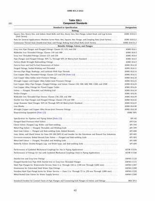 (22)
ASME 831.3-2022
Table 326.1
Component Standards
Standard or Specification
Bolting
Square, Hex, Heavy Hex, and Askew Head Bolts and Hex, Heavy Hex, Hex Flange, Lobed Head, and Lag Screws
(Inch Series) .................................................................................
Nuts for General Applications: Machine Screw Nuts, Hex, Square, Hex Flange, and Coupling Nuts (Inch Series) . . . .
Continuous Thread Stud, Double-End Stud, and Flange Bolting Stud (Stud Bolt) (Inch Series) ..................
Metallic Fittings, Valves, and Flanges
Gray Iron Pipe Flanges and Flanged Fittings: Classes 25, 1 25, and 250 .....................................
Malleable Iron Threaded Fittings: Classes 150 and 300 .................................................
Gray Iron Threaded Fittings: Classes 1 25 and 250 .....................................................
Pipe Flanges and Flanged Fittings: NPS 1/z Through NPS 24 Metric/Inch Standard ...........................
Factory-Made Wrought Buttwelding Fittings ..........................................................
Face-to-Face and End-To-End Dimensions of Valves ....................................................
Forged Fittings, Socket-Welding and Threaded ........................................................
Ferrous Pipe Plugs, Bushings, and Locknuts With Pipe Threads ..........................................
Cast Copper Alloy Threaded Fittings: Classes 1 25 and 250 (Note ( 1)] ......................................
Cast Copper Alloy Solder Joint Pressure Fittings .......................................................
Wrought Copper and Copper Alloy Solder-Joint Pressure Fittings .........................................
Cast Copper Alloy Pipe Flanges, Flanged Fittings, and Valves: Classes 150, 300, 600, 900, 1500, and 2500 ........
Cast Copper Alloy Fittings for Flared Copper Tubes ....................................................
Valves - Flanged, Threaded, and Welding End .......................................................
Orifice Flanges ..................................................................................
Malleable Iron Threaded Pipe Unions: Classes 150, 250, and 300 .........................................
Ductile Iron Pipe Flanges and Flanged Fittings: Classes 150 and 300 ......................................
Large Diameter Steel Flanges: NPS 26 Through NPS 60 Metric/Inch Standard ...............................
Line Blanks ....................................................................................
Wrought Copper and Copper Alloy Braze-Joint Pressure Fittings ..........................................
Bioprocessing Equipment [Note ( 2)] ................................................................
Specification for Pipeline and Piping Valves [Note ( 3)] ..................................................
Flanged Steel Pressure-relief Valves .................................................................
Check Valves: Flanged, Lug, Wafer, and Butt-welding ...................................................
Metal Plug Valves - Flanged, Threaded, and Welding Ends .............................................
Steel Gate Valves - Flanged and Butt-welding Ends, Bolted Bonnets ......................................
Gate, Globe, and Check Valves for Sizes DN 100 (NPS 4) and Smaller for the Petroleum and Natural Gas Industries
Corrosion-resistant, Bolted Bonnet Gate Valves - Flanged and Butt-welding Ends ...........................
Metal Ball Valves - Flanged, Threaded, and Welding Ends ..............................................
Butterfly Valves: Double-flanged, Lug- and Wafer-type, and Butt-welding Ends
Performance of Gasketed Mechanical Couplings for Use in Piping Applications ..............................
Performance of Fittings for Use with Gasketed Mechanical Couplings Used in Piping Applications
Ductile-Iron and Gray-Iron Fittings .................................................................
Flanged Ductile-Iron Pipe With Ductile-Iron or Gray-Iron Threaded Flanges ................................
Steel Pipe Flanges for Waterworks Service, Sizes 4 in.Through 144 in.( 100 mm Through 3,600 mm) ...........
Dimensions for Fabricated Steel Water Pipe Fittings ...................................................
Stainless-Steel Pipe Flange Joints for Water Service - Sizes 2 in.Through 7 2 in.(SO mm Through 1,800 mm) ....
Metal-Seated Gate Valves for Water Supply Service ....................................................
Standard Finishes for Contact Faces of Pipe Flanges and Connecting-End Flanges of Valves and Fittings ..........
62
Designation
ASME 818.2.1
ASME 818.2.2
ASME 818.3 1.2
ASME 816.1
ASME 816.3
ASME 816.
4
ASME 816.
5
ASME 816.
9
ASME 816.10
ASME 816.1 1
ASME 816.14
ASME 816.15
ASME 816.18
ASME 816.2 2
ASME 816.24
ASME 816.26
ASME 816.34
ASME 816.36
ASME 816.39
ASME 816.
4 2
ASME 816.
47
ASME 816.
48
ASME 816.
50
ASME BPE
API 60
API 5 26
API 594
API 599
API 600
API 60 2
API 60 3
API 608
API 609
ASTM F 1476
ASTM F 1548
AWWA C 1 10
AWWA C 1 15
AWWA C 207
AWWA C 208
AWWA C 2 28
AWWA CSOO
MSS SP-6
 