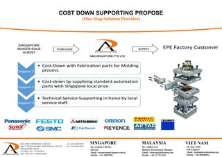 COST DOWN SUPPORTING PROPOSE
(One Stop Solution Provider)
BLK 1092 LOWER DELTA ROAD Tel: (65) 6878 0589
#06-12 TIONG BAHRU INDUSTRIAL ESTATE Fax: (65) 6878 0441
SINGAPORE 169203
CO. REG. NO.: 53129383A
GST. REG. NO.: M90367284Y
 