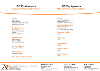 QC Equipments
Singapore Plant (Joint Venture)
QC Equipments
Malaysia Plant (Joint Venture)
Height Gauge:
Make: Mitutoyo
Model: LH 600C
Resolution: 0.0005mm
Vernier Calipers:
Ranges: 0 to 1000mm
Micrometers:
Ranges: 0 to 150mm
Pin Gauges & Blocks Gauge
Profile Projector:
Make: Mitutoyo
Model: PJ-A3010F-200
10X lens
CMM:
Make: Wenzel
Model: XOrbit 87
X, Y, Z Axis: 800, 1000, 700mm
Resolution: 0.0027mm
Resolution: 0.001mm
Digimatic Caliper:
3 units
Pin Gauge:
2 sets
Micrometers:
3 units
Blocks Gauge
Digital Height Gauge:
CMM:
Make : Brown & Sharpe
Model: MicroVal
1 set
Height Gauge:
1 unit
X,Y,Z Axis : 300, 400, 200mm
Make : Trimos (Swiss)
Model: Trimos V+
X,Y,Z Axis : 600, 600, 100mm
BLK 1092 LOWER DELTA ROAD Tel: (65) 6878 0589
#06-12 TIONG BAHRU INDUSTRIAL ESTATE Fax: (65) 6878 0441
SINGAPORE 169203
CO. REG. NO.: 53129383A
GST. REG. NO.: M90367284Y
 