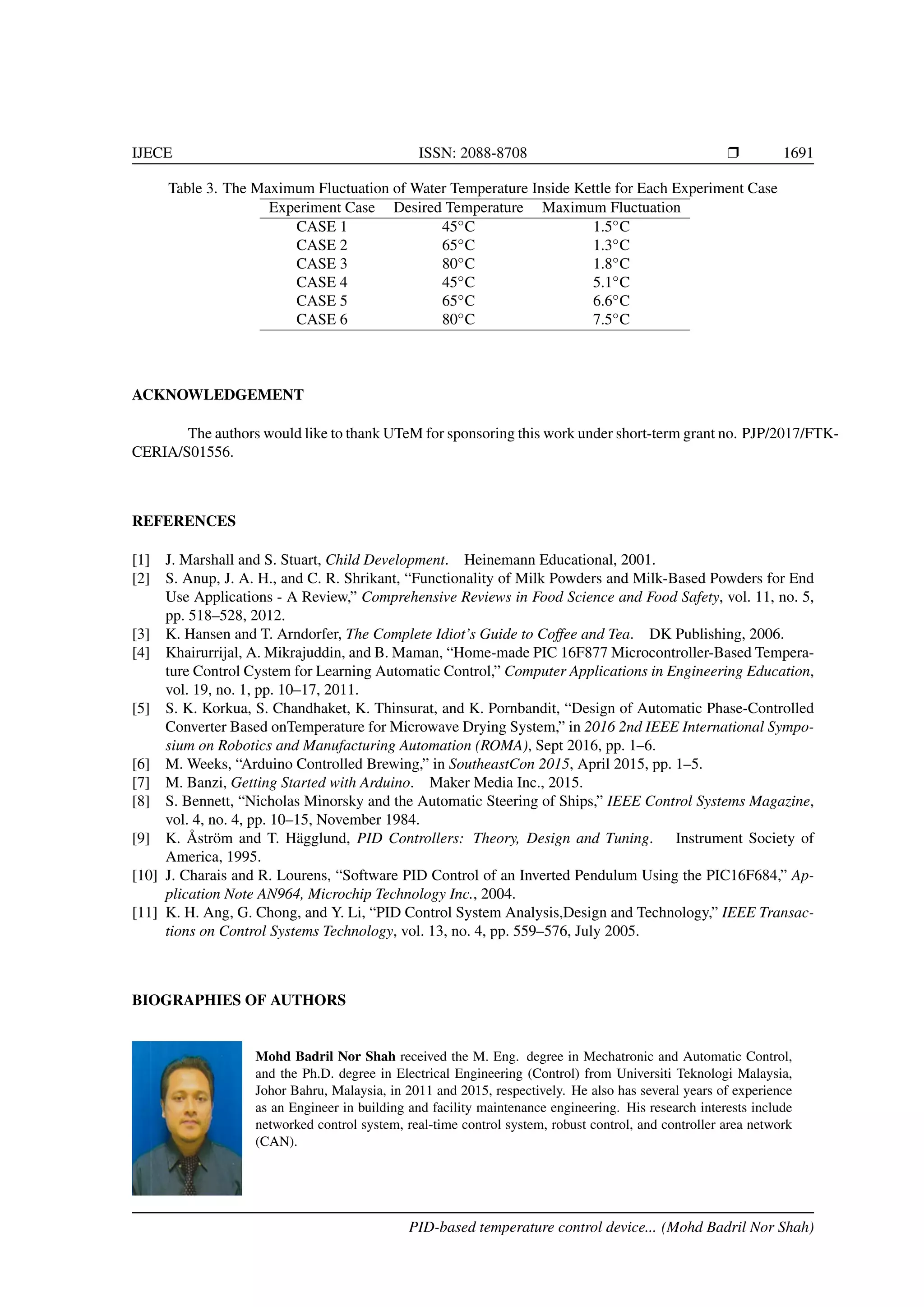 IJECE ISSN: 2088-8708 Ì 1691
Table 3. The Maximum Fluctuation of Water Temperature Inside Kettle for Each Experiment Case
Experiment Case Desired Temperature Maximum Fluctuation
CASE 1 45◦
C 1.5◦
C
CASE 2 65◦
C 1.3◦
C
CASE 3 80◦
C 1.8◦
C
CASE 4 45◦
C 5.1◦
C
CASE 5 65◦
C 6.6◦
C
CASE 6 80◦
C 7.5◦
C
ACKNOWLEDGEMENT
The authors would like to thank UTeM for sponsoring this work under short-term grant no. PJP/2017/FTK-
CERIA/S01556.
REFERENCES
[1] J. Marshall and S. Stuart, Child Development. Heinemann Educational, 2001.
[2] S. Anup, J. A. H., and C. R. Shrikant, “Functionality of Milk Powders and Milk-Based Powders for End
Use Applications - A Review,” Comprehensive Reviews in Food Science and Food Safety, vol. 11, no. 5,
pp. 518–528, 2012.
[3] K. Hansen and T. Arndorfer, The Complete Idiot’s Guide to Coffee and Tea. DK Publishing, 2006.
[4] Khairurrijal, A. Mikrajuddin, and B. Maman, “Home-made PIC 16F877 Microcontroller-Based Tempera-
ture Control Cystem for Learning Automatic Control,” Computer Applications in Engineering Education,
vol. 19, no. 1, pp. 10–17, 2011.
[5] S. K. Korkua, S. Chandhaket, K. Thinsurat, and K. Pornbandit, “Design of Automatic Phase-Controlled
Converter Based onTemperature for Microwave Drying System,” in 2016 2nd IEEE International Sympo-
sium on Robotics and Manufacturing Automation (ROMA), Sept 2016, pp. 1–6.
[6] M. Weeks, “Arduino Controlled Brewing,” in SoutheastCon 2015, April 2015, pp. 1–5.
[7] M. Banzi, Getting Started with Arduino. Maker Media Inc., 2015.
[8] S. Bennett, “Nicholas Minorsky and the Automatic Steering of Ships,” IEEE Control Systems Magazine,
vol. 4, no. 4, pp. 10–15, November 1984.
[9] K. ˚Astr¨om and T. H¨agglund, PID Controllers: Theory, Design and Tuning. Instrument Society of
America, 1995.
[10] J. Charais and R. Lourens, “Software PID Control of an Inverted Pendulum Using the PIC16F684,” Ap-
plication Note AN964, Microchip Technology Inc., 2004.
[11] K. H. Ang, G. Chong, and Y. Li, “PID Control System Analysis,Design and Technology,” IEEE Transac-
tions on Control Systems Technology, vol. 13, no. 4, pp. 559–576, July 2005.
BIOGRAPHIES OF AUTHORS
Mohd Badril Nor Shah received the M. Eng. degree in Mechatronic and Automatic Control,
and the Ph.D. degree in Electrical Engineering (Control) from Universiti Teknologi Malaysia,
Johor Bahru, Malaysia, in 2011 and 2015, respectively. He also has several years of experience
as an Engineer in building and facility maintenance engineering. His research interests include
networked control system, real-time control system, robust control, and controller area network
(CAN).
PID-based temperature control device... (Mohd Badril Nor Shah)
 