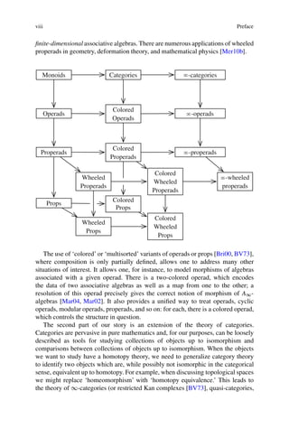 viii Preface
finite-dimensional associative algebras. There are numerous applications of wheeled
properads in geometry, deformation theory, and mathematical physics [Mer10b].
Monoids Categories -categories
Operads
Colored
Operads
-operads
Properads
Colored
Properads
-properads
Props
Colored
Props
Wheeled
Properads
Colored
Wheeled
Properads
Wheeled
Props
-wheeled
properads
Colored
Wheeled
Props
The use of ‘colored’ or ‘multisorted’ variants of operads or props [Bri00, BV73],
where composition is only partially defined, allows one to address many other
situations of interest. It allows one, for instance, to model morphisms of algebras
associated with a given operad. There is a two-colored operad, which encodes
the data of two associative algebras as well as a map from one to the other; a
resolution of this operad precisely gives the correct notion of morphism of A1-
algebras [Mar04, Mar02]. It also provides a unified way to treat operads, cyclic
operads, modular operads, properads, and so on: for each, there is a colored operad,
which controls the structure in question.
The second part of our story is an extension of the theory of categories.
Categories are pervasive in pure mathematics and, for our purposes, can be loosely
described as tools for studying collections of objects up to isomorphism and
comparisons between collections of objects up to isomorphism. When the objects
we want to study have a homotopy theory, we need to generalize category theory
to identify two objects which are, while possibly not isomorphic in the categorical
sense, equivalent up to homotopy. For example, when discussing topological spaces
we might replace ‘homeomorphism’ with ‘homotopy equivalence.’ This leads to
the theory of 1-categories (or restricted Kan complexes [BV73], quasi-categories,
 