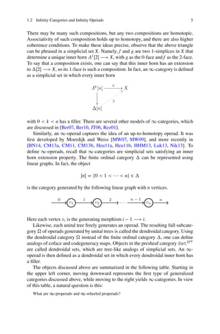 1.2 Infinity Categories and Infinity Operads 5
There may be many such compositions, but any two compositions are homotopic.
Associativity of such composition holds up to homotopy, and there are also higher
coherence conditions. To make these ideas precise, observe that the above triangle
can be phrased in a simplicial set X. Namely, f and g are two 1-simplices in X that
determine a unique inner horn 1
Œ2 ! X, with g as the 0-face and f as the 2-face.
To say that a composition exists, one can say that this inner horn has an extension
to Œ2 ! X, so its 1-face is such a composition. In fact, an 1-category is defined
as a simplicial set in which every inner horn
with 0  k  n has a filler. There are several other models of 1-categories, which
are discussed in [Ber07, Ber10, JT06, Rez01].
Similarly, an 1-operad captures the idea of an up-to-homotopy operad. It was
first developed by Moerdijk and Weiss [MW07, MW09], and more recently in
[BN14, CM13a, CM11, CM13b, Heu11a, Heu11b, HHM13, Luk13, Nik13]. To
define 1-operads, recall that 1-categories are simplicial sets satisfying an inner
horn extension property. The finite ordinal category  can be represented using
linear graphs. In fact, the object
Œn D f0  1      ng 2 
is the category generated by the following linear graph with n vertices.
v1 v2 · · · vn
0 1 2 n − 1 n
Here each vertex vi is the generating morphism i  1 ! i.
Likewise, each unital tree freely generates an operad. The resulting full subcate-
gory  of operads generated by unital trees is called the dendroidal category. Using
the dendroidal category  instead of the finite ordinal category , one can define
analogs of coface and codegeneracy maps. Objects in the presheaf category Setop
are called dendroidal sets, which are tree-like analogs of simplicial sets. An 1-
operad is then defined as a dendroidal set in which every dendroidal inner horn has
a filler.
The objects discussed above are summarized in the following table. Starting in
the upper left corner, moving downward represents the first type of generalized
categories discussed above, while moving to the right yields 1-categories. In view
of this table, a natural question is this:
What are 1-properads and 1-wheeled properads?
 