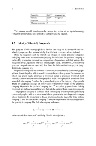 6 1 Introduction
Categories Setop
1-categories
Operads Setop
1-operads
Properads ? ?
Wheeled properads ? ?
The answer should simultaneously capture the notion of an up-to-homotopy
(wheeled) properad and also extend 1-category and 1-operad.
1.3 Infinity (Wheeled) Properads
The purpose of this monograph is to initiate the study of 1-properads and 1-
wheeled properads. Let us very briefly describe how 1-properads are defined.
Both 1-categories and 1-operads are objects in some presheaf categories
satisfying some inner horn extension property. In each case, the presheaf category is
induced by graphs that parametrize composition of operations and their axioms. For
categories (resp., operads), one uses linear graphs (resp., unital trees), which freely
generate categories (resp., operads) that form the finite ordinal category  (resp.,
dendroidal category ).
Properadic compositions and their axioms are parametrized by connected graphs
without directed cycles, which we call connected wheel-free graphs. Each connected
wheel-free graph freely generates a properad, called a graphical properad. With
carefully defined morphisms called graphical maps, such graphical properads form
a non-full subcategory , called the graphical category, of the category of properads.
There are graphical analogs of coface and codegeneracy maps in the graphical
category. Objects in the presheaf category Setop
are called graphical sets. Infinity
properads are defined as graphical sets that satisfy an inner horn extension property.
The graphical category  contains a full subcategory ‚ corresponding to simply
connected graphs, which as mentioned above parametrize the dioperadic compo-
sition. Likewise, by restricting to linear graphs and unital trees, the finite ordinal
category  and the dendroidal category  may be regarded as full subcategories of
the graphical category. The full subcategory inclusions

i
// 
i
// ‚
i
// 
induce restriction functors i
and fully faithful left adjoints iŠ,
Setop
iŠ
// Setop
i
oo
iŠ
// Set‚op
i
oo
iŠ
// Setop
;
i
oo
 