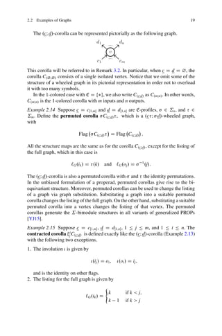 2.2 Examples of Graphs 19
The .cI d/-corolla can be represented pictorially as the following graph.
This corolla will be referred to in Remark 3.2. In particular, when c D d D ¿, the
corolla C.¿I¿/ consists of a single isolated vertex. Notice that we omit some of the
structure of a wheeled graph in its pictorial representation in order not to overload
it with too many symbols.
In the 1-colored case with C D f g, we also write C.cId/ as C.mIn/. In other words,
C.mIn/ is the 1-colored corolla with m inputs and n outputs.
Example 2.14 Suppose c D cŒ1;m and d D dŒ1;n are C-profiles,  2 ˙n, and 2
˙m. Define the permuted corolla C.cId/ , which is a .c I d/-wheeled graph,
with
Flag

C.cId/

D Flag

C.cId/

:
All the structure maps are the same as for the corolla C.cId/, except for the listing of
the full graph, which in this case is
`G.ik/ D .k/ and `G.oj/ D 1
.j/:
The .cI d/-corolla is also a permuted corolla with  and the identity permutations.
In the unbiased formulation of a properad, permuted corollas give rise to the bi-
equivariant structure. Moreover, permuted corollas can be used to change the listing
of a graph via graph substitution. Substituting a graph into a suitable permuted
corolla changes the listing of the full graph. On the other hand, substituting a suitable
permuted corolla into a vertex changes the listing of that vertex. The permuted
corollas generate the ˙-bimodule structures in all variants of generalized PROPs
[YJ15].
Example 2.15 Suppose c D cŒ1;m, d D dŒ1;n, 1  j  m, and 1  i  n. The
contracted corolla i
j C.cId/ is defined exactly like the .cI d/-corolla (Example 2.13)
with the following two exceptions.
1. The involution is given by
.ij/ D oi; .oi/ D ij;
and is the identity on other flags.
2. The listing for the full graph is given by
`G.ik/ D
(
k if k  j;
k  1 if k  j
 