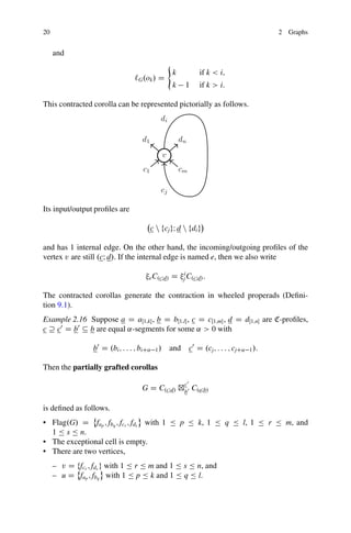 20 2 Graphs
and
`G.ok/ D
(
k if k  i;
k  1 if k  i:
This contracted corolla can be represented pictorially as follows.
Its input/output profiles are

c n fcjgI d n fdig

and has 1 internal edge. On the other hand, the incoming/outgoing profiles of the
vertex v are still .cI d/. If the internal edge is named e, then we also write
eC.cId/ D i
j C.cId/:
The contracted corollas generate the contraction in wheeled properads (Defini-
tion 9.1).
Example 2.16 Suppose a D aŒ1;k, b D bŒ1;l, c D cŒ1;m, d D dŒ1;n are C-profiles,
c c0
D b0
 b are equal ˛-segments for some ˛  0 with
b0
D .bi; : : : ; biC˛1/ and c0
D .cj; : : : ; cjC˛1/:
Then the partially grafted corollas
G D C.cId/ 
c0
b0 C.aIb/
is defined as follows.
• Flag.G/ D
˚
fap ; fbq ; fcr ; fds

with 1  p  k, 1  q  l, 1  r  m, and
1  s  n.
• The exceptional cell is empty.
• There are two vertices,
– v D ffcr ; fds g with 1  r  m and 1  s  n, and
– u D
˚
fap ; fbq

with 1  p  k and 1  q  l.
 