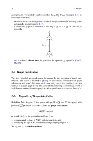28 2 Graphs
Example 2.40 The partially grafted corollas C.cId/ 
c0
b0 C.aIb/ (Example 2.16) is
connected wheel-free.
1. Moreover, such a partially grafted corollas is simply connected if and only if it is
a dioperadic graph (Example 2.17).
2. A dioperadic graph is a unital tree if and only if jdj D 1 D jbj. In this case, it
looks like
and is called a simple tree. It generates the operadic ıj operation [Ger63,
May97].
2.4 Graph Substitution
The free (wheeled) properad monad is induced by the operation of graph sub-
stitution. The reader is referred to [YJ15] for the detailed construction of graph
substitution and proof of its associativity and unity properties. Intuitively, at each
vertex v in a given graph G, we drill a small hole containing v and replace v with a
scaled down version of another graph Hv whose profiles are the same as those of v.
2.4.1 Properties of Graph Substitution
Definition 2.41 Suppose G is a graph with profiles
d
c

, and Hv is a graph with
profiles
out.v/
in.v/

for each v 2 Vt.G/. Define the graph substitution
G

fHvgv2Vt.G/

;
or just G.fHvg/, as the graph obtained from G by
1. replacing each vertex v 2 Vt.G/ with the graph Hv, and
2. identifying the legs of Hv with the incoming/outgoing flags of v.
We say that Hv is substituted into v.
 