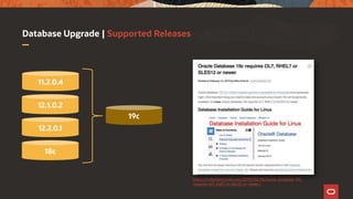 Database Upgrade | Supported Releases
11.2.0.4
12.1.0.2
12.2.0.1
19c
18c
https://mikedietrichde.com/2019/02/14/oracle-database-19c-
requires-ol7-rhel7-or-sles12-or-newer/
 