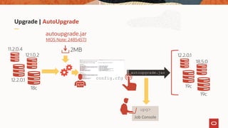 Upgrade | AutoUpgrade
upg>
Job Console
11.2.0.4
12.1.0.2
12.2.0.1
18c
autoupgrade.jar
MOS Note: 2485457.1
2MB
config.cfg
autoupgrade.jar
12.2.0.1
18.5.0
19c
19c
 