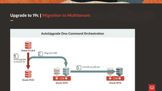 Upgrade to 19c | Migration to Multitenant
AutoUpgrade One-Command Orchestration
Oracle 11.2.0.4
AutoUpgrade
to Oracle 19c
Oracle 19.7.0
Oracle 19.7.0
CDB
PDB$
SEED
Oracle 19.7.0
CDB
PDB$
SEED
1️⃣
2️⃣ Plug into CDB
3️⃣ noncdb_to_pdb.sql
 