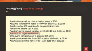 Post Upgrade | Time Zone Change
 