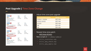 Post Upgrade | Time Zone Change
• Adjust time zone post upgrade
• Newest time zone patch:
• MOS Note:412160.1
• New scripts in ?/rdbms/admin:
• utltz_countstar.sql
• utltz_upg_check.sql
• utltz_upg_apply.sql
Oracle Database Release Default TZ Version
11.2.0.2 - 11.2.0.4 DST V14
12.1.0.1, 12.1.0.2 DST V18
12.2.0.1 DST V26
18c DST V31
19c DST V32
 
