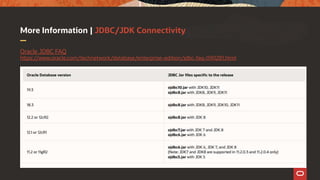 More Information | JDBC/JDK Connectivity
Oracle JDBC FAQ
https://www.oracle.com/technetwork/database/enterprise-edition/jdbc-faq-090281.html
 