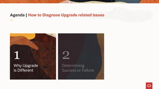 Agenda | How to Diagnose Upgrade related issues
Determining
Success or Failure
2
Why Upgrade
is Different
1
 
