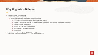 Why Upgrade is Different
• Heavy DDL workload
• A trivial upgrade includes approximately
• 3000 ALTERs (mostly tables, also types and users)
• 15000 CREATE OR REPLACEs (views, types, synonyms, procedures, packages, functions)
• 18000 GRANT statements
• 1000 CREATE TABLE statements
• 500 CREATE INDEX statements
• And more…
• Almost exclusively in SYSTEM tablespaces
 