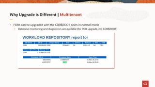 Why Upgrade is Different | Multitenant
• PDBs can be upgraded with the CDB$ROOT open in normal mode
• Database monitoring and diagnostics are available (for PDB upgrade, not CDB$ROOT)
 